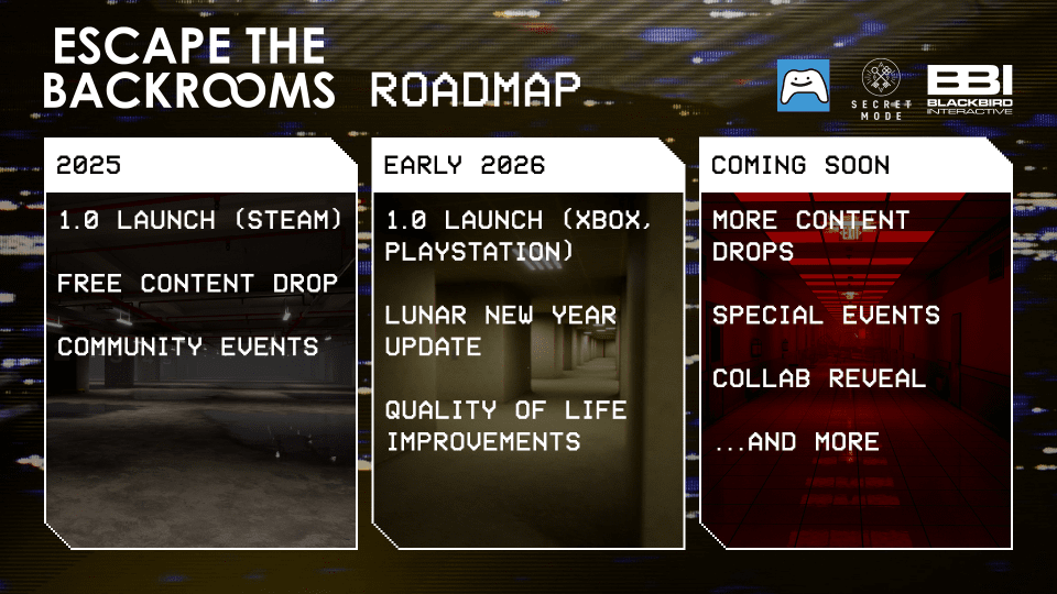 Escape the Backrooms ロードマップ
